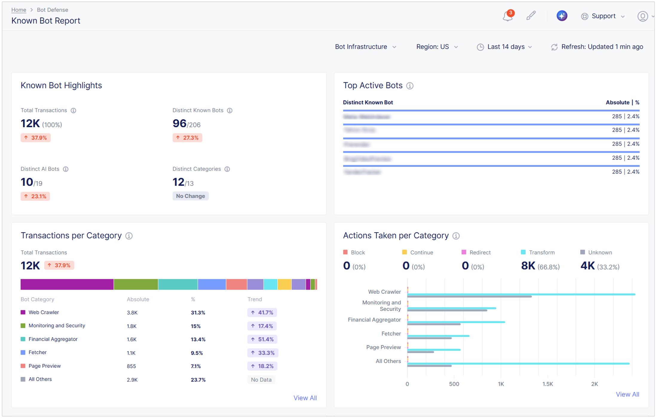 Figure: Known Bot Report